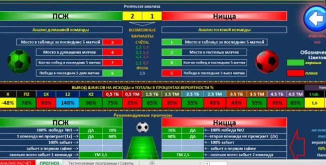 Программа анализа матча